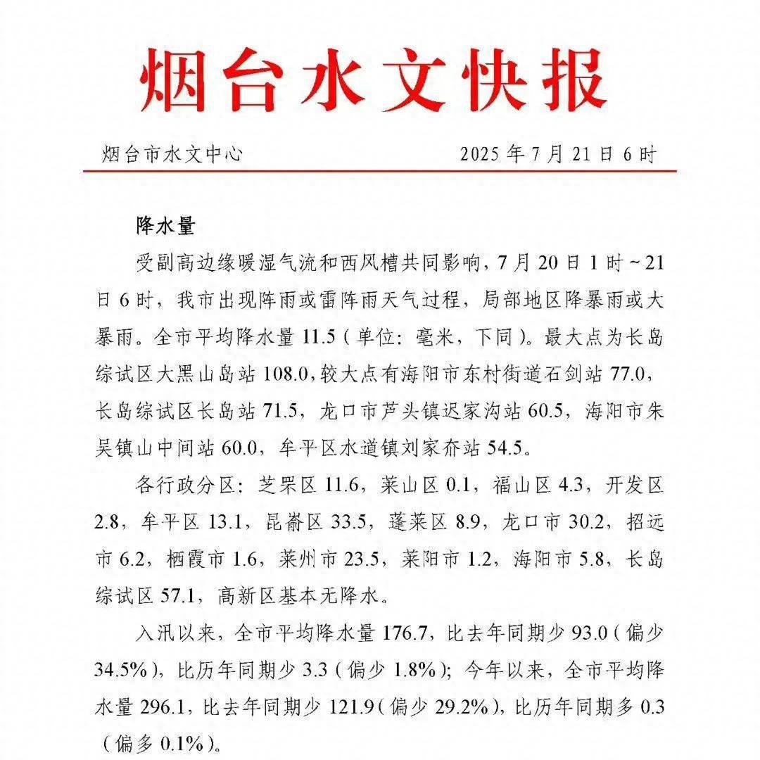 108.0毫米！昨天，烟台这里雨最大！还有局部大雨或暴雨马上到！