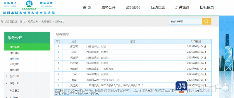 汪斌，已任深圳市城市管理和综合执法局副局长