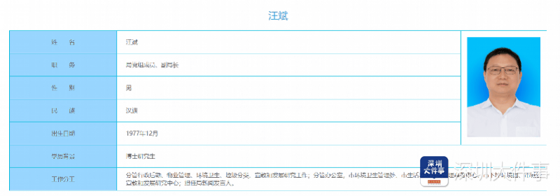 汪斌，已任深圳市城市管理和综合执法局副局长