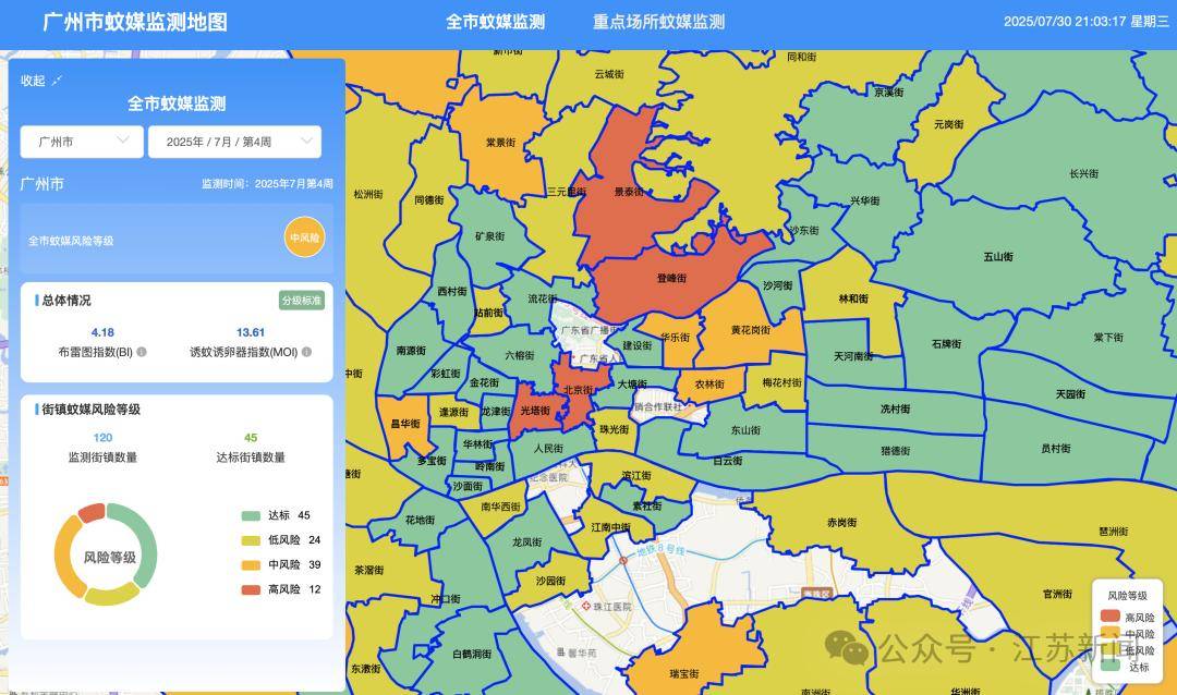 佛山确诊超6000例！一地全市处于中风险！